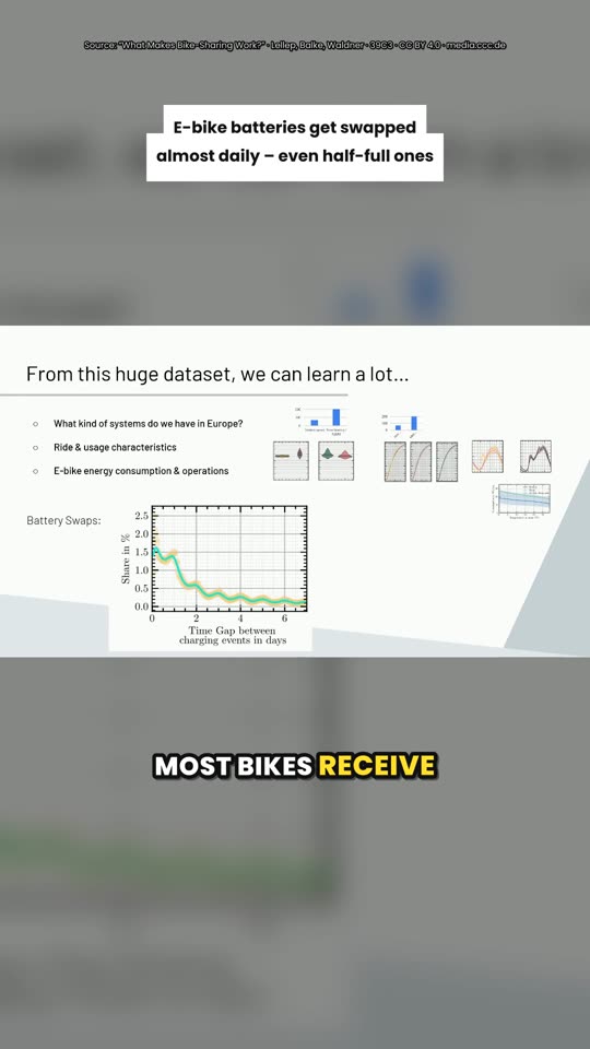 Talk excerpt with English captions about e-bike batteries
